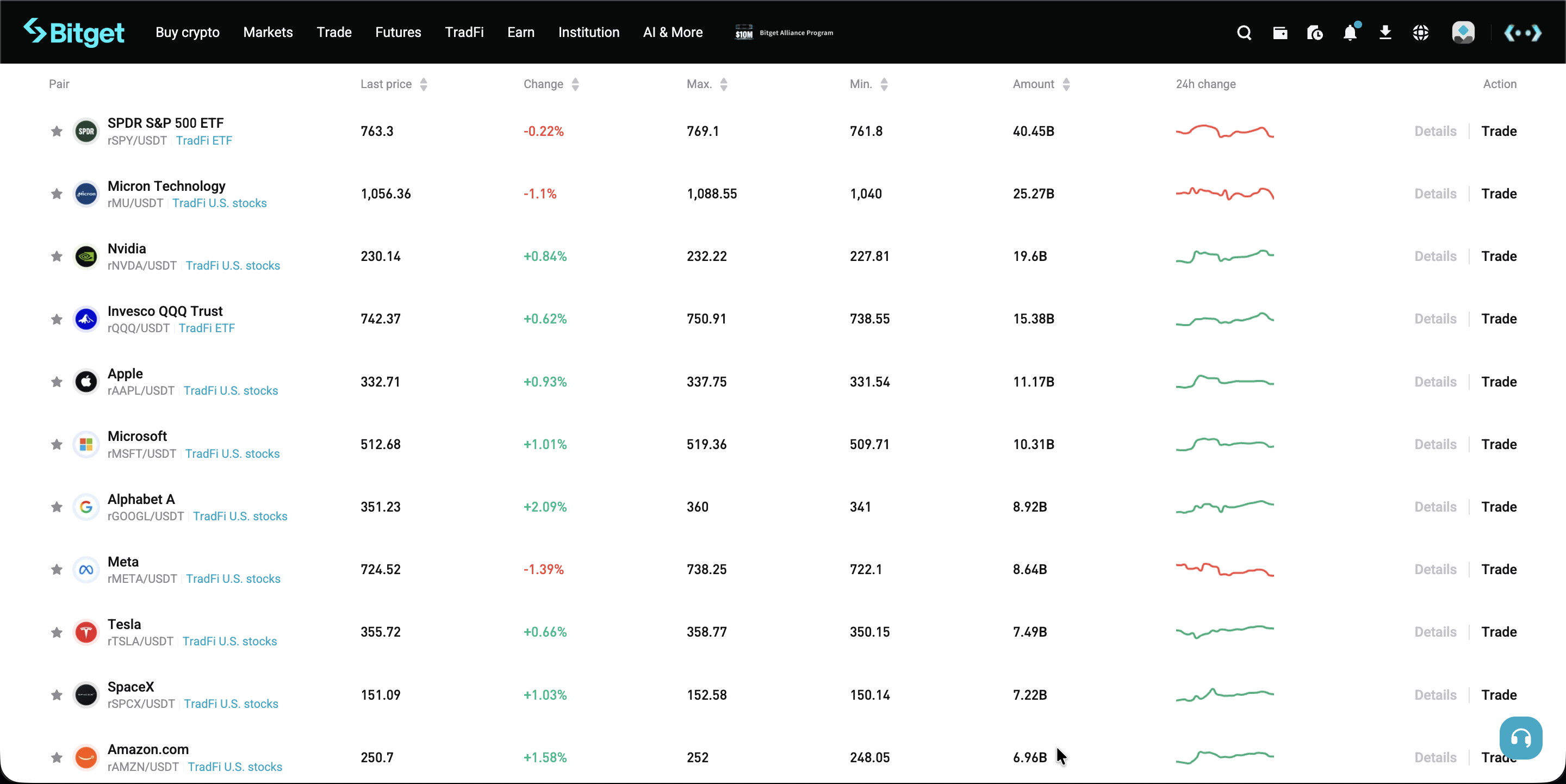 Bitget stock markets table showing tokenized stock prices and percentage changes.